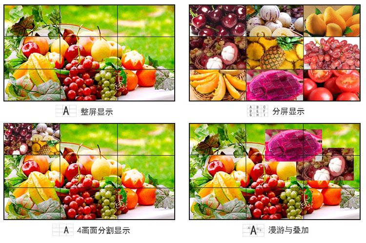 大屏幕拼接有几种显示方式