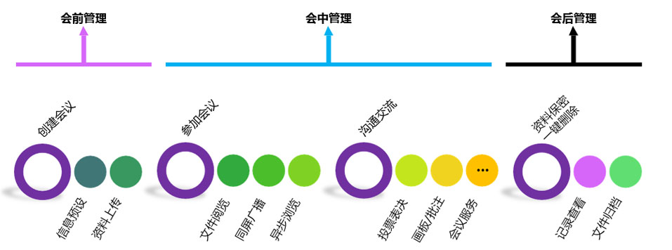 黄瓜视频免费在线观看国际智能交互式无纸化会议系统